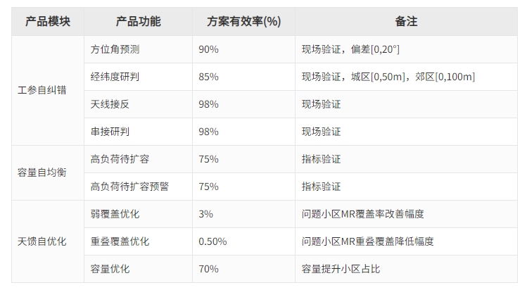 大发welcome - 首页官网登录