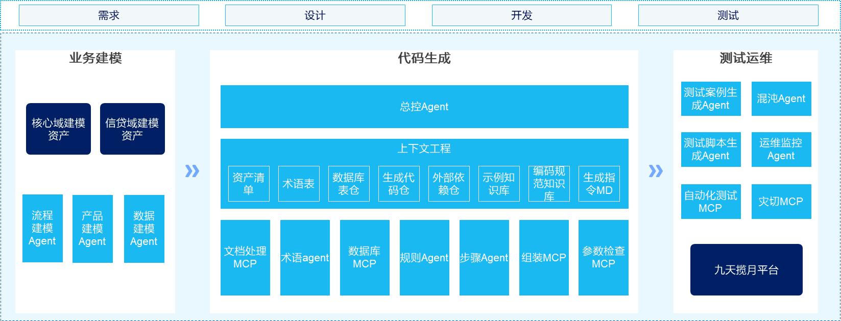 大发welcome - 首页官网登录