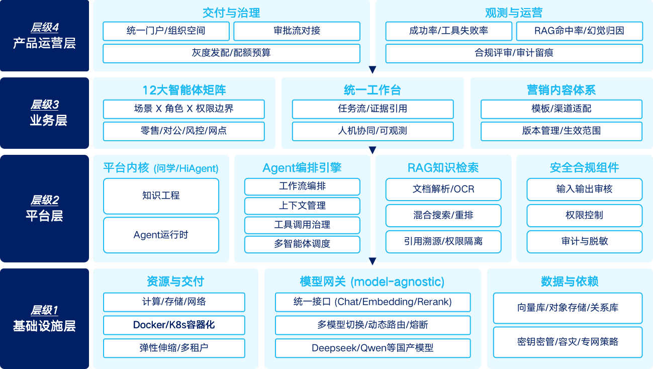 客户谋划智能体矩阵架构图
